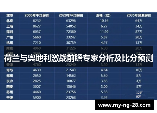 荷兰与奥地利激战前瞻专家分析及比分预测 荷兰与奥地利激战前瞻专家分析及比分预测