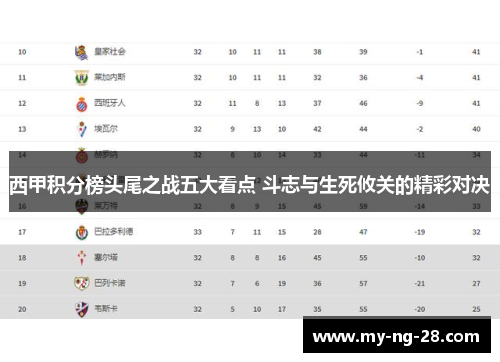 西甲积分榜头尾之战五大看点 斗志与生死攸关的精彩对决