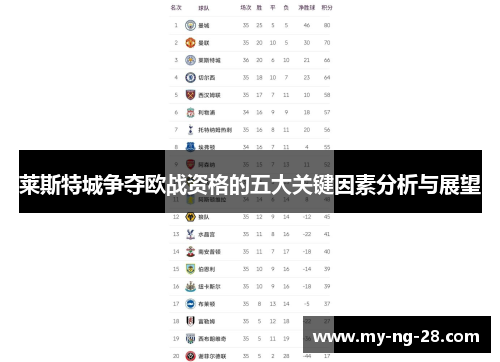 莱斯特城争夺欧战资格的五大关键因素分析与展望 莱斯特城争夺欧战资格的五大关键因素分析与展望