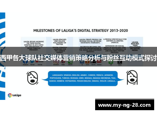西甲各大球队社交媒体营销策略分析与粉丝互动模式探讨