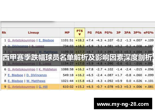 西甲赛季跌幅球员名单解析及影响因素深度剖析 西甲赛季跌幅球员名单解析及影响因素深度剖析
