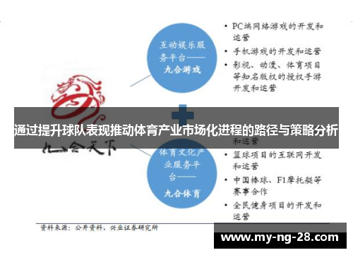 通过提升球队表现推动体育产业市场化进程的路径与策略分析