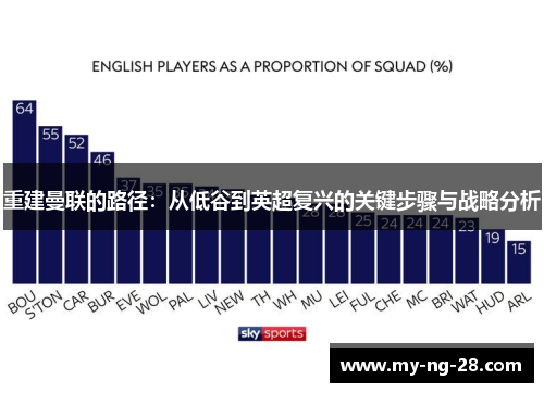 重建曼联的路径：从低谷到英超复兴的关键步骤与战略分析