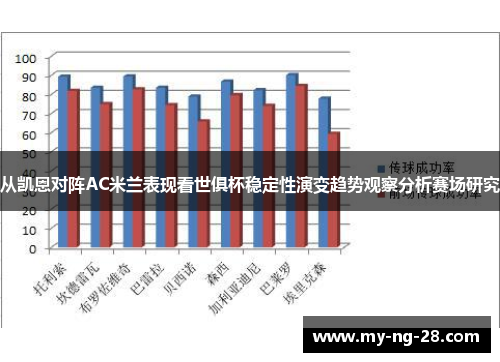 从凯恩对阵AC米兰表现看世俱杯稳定性演变趋势观察分析赛场研究 从凯恩对阵AC米兰表现看世俱杯稳定性演变趋势观察分析赛场研究