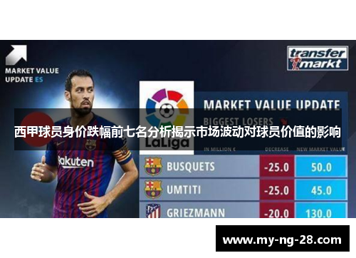 西甲球员身价跌幅前七名分析揭示市场波动对球员价值的影响 西甲球员身价跌幅前七名分析揭示市场波动对球员价值的影响