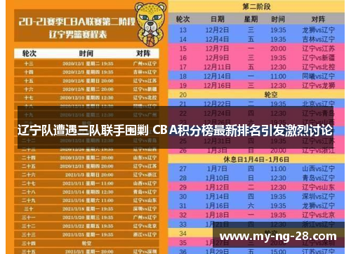 辽宁队遭遇三队联手围剿 CBA积分榜最新排名引发激烈讨论