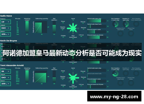 阿诺德加盟皇马最新动态分析是否可能成为现实