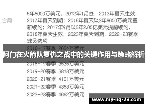 阿门在火箭队复仇之战中的关键作用与策略解析