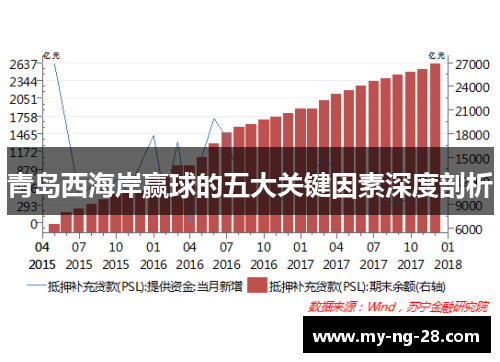 青岛西海岸赢球的五大关键因素深度剖析